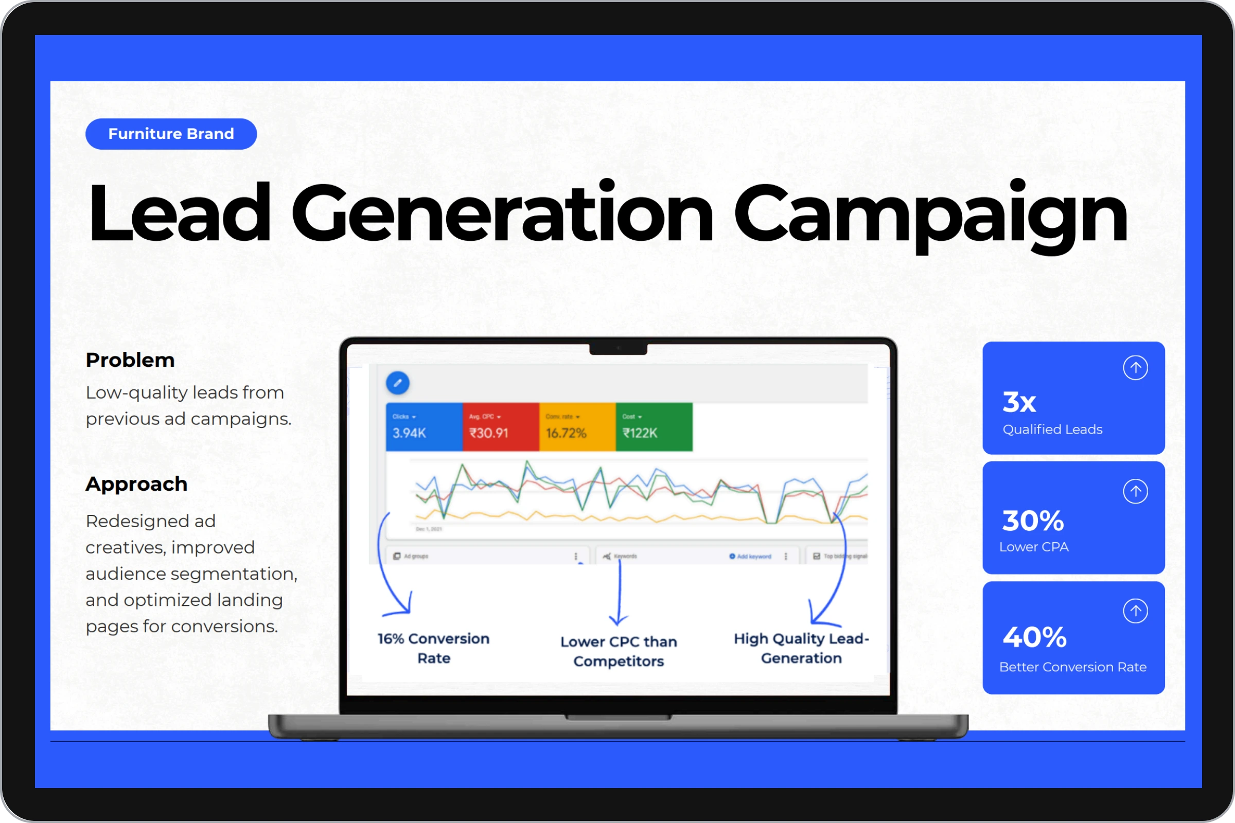 Lead Generation
